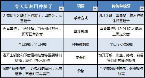 ��������,������ֲ��,���켴����ֲ��